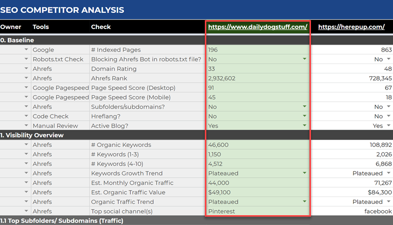 SEO Competitor Analysis