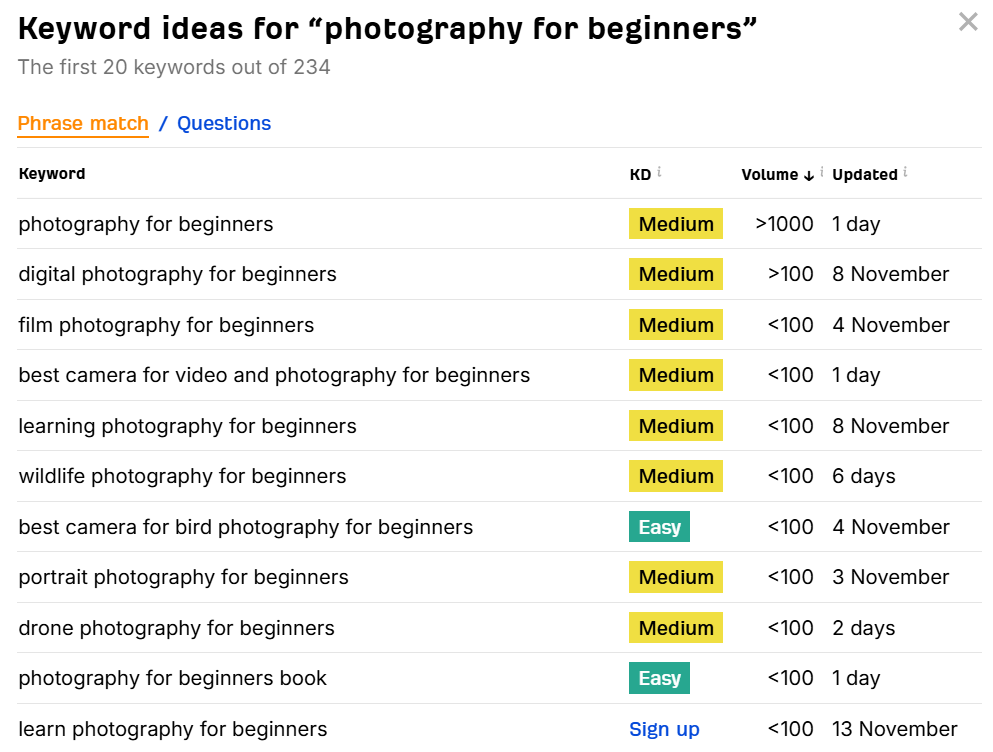 Keyword ideas