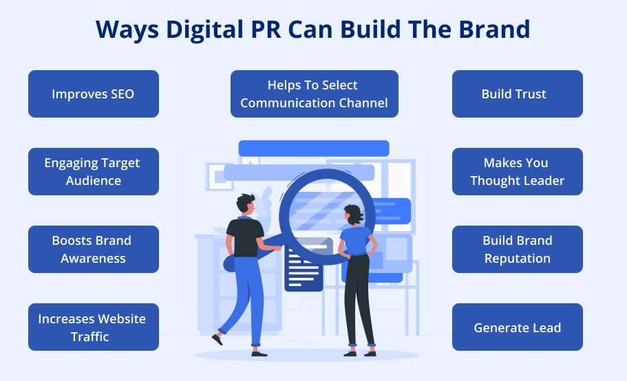 Digital PR benefits for brands.
