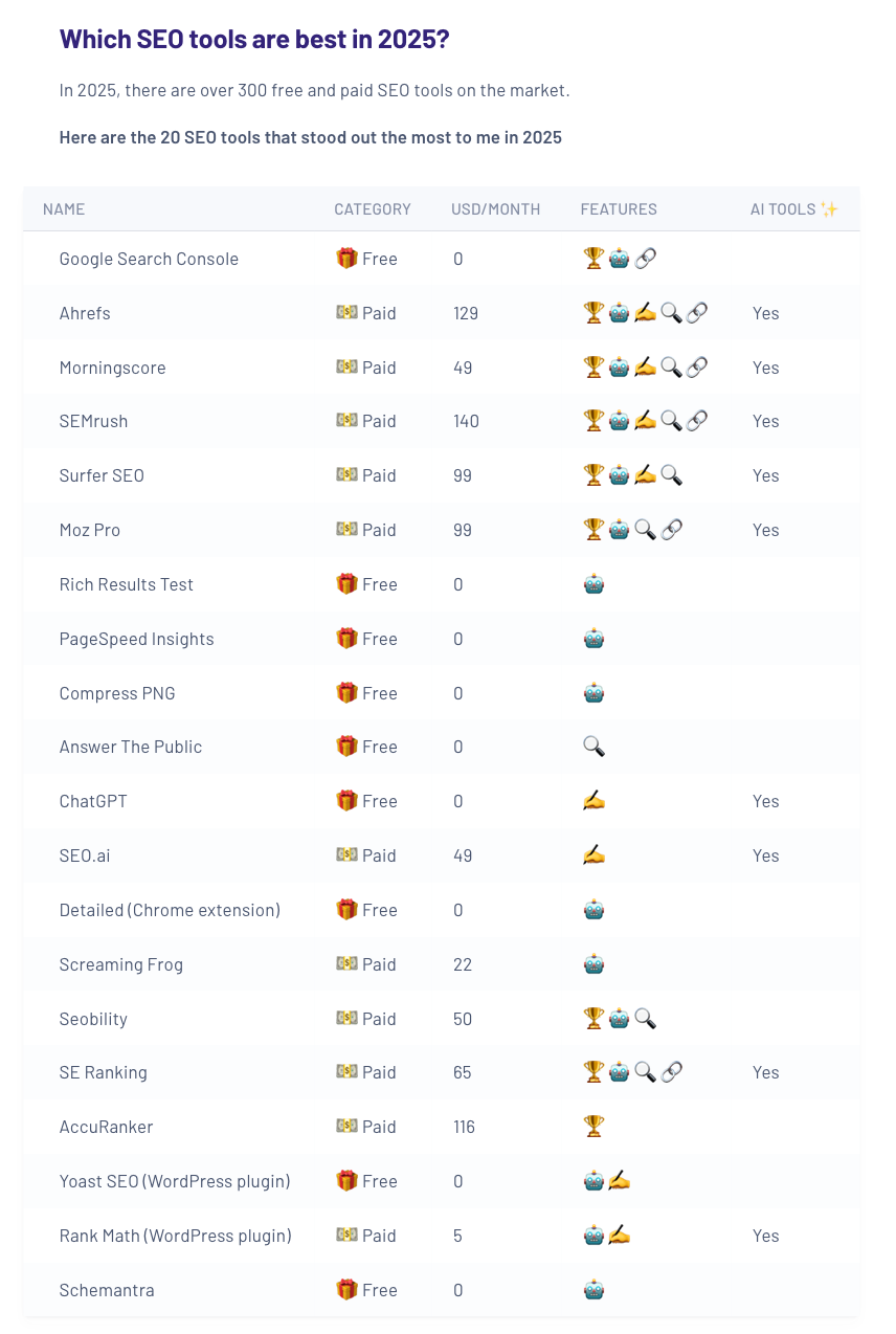 tier 1 links