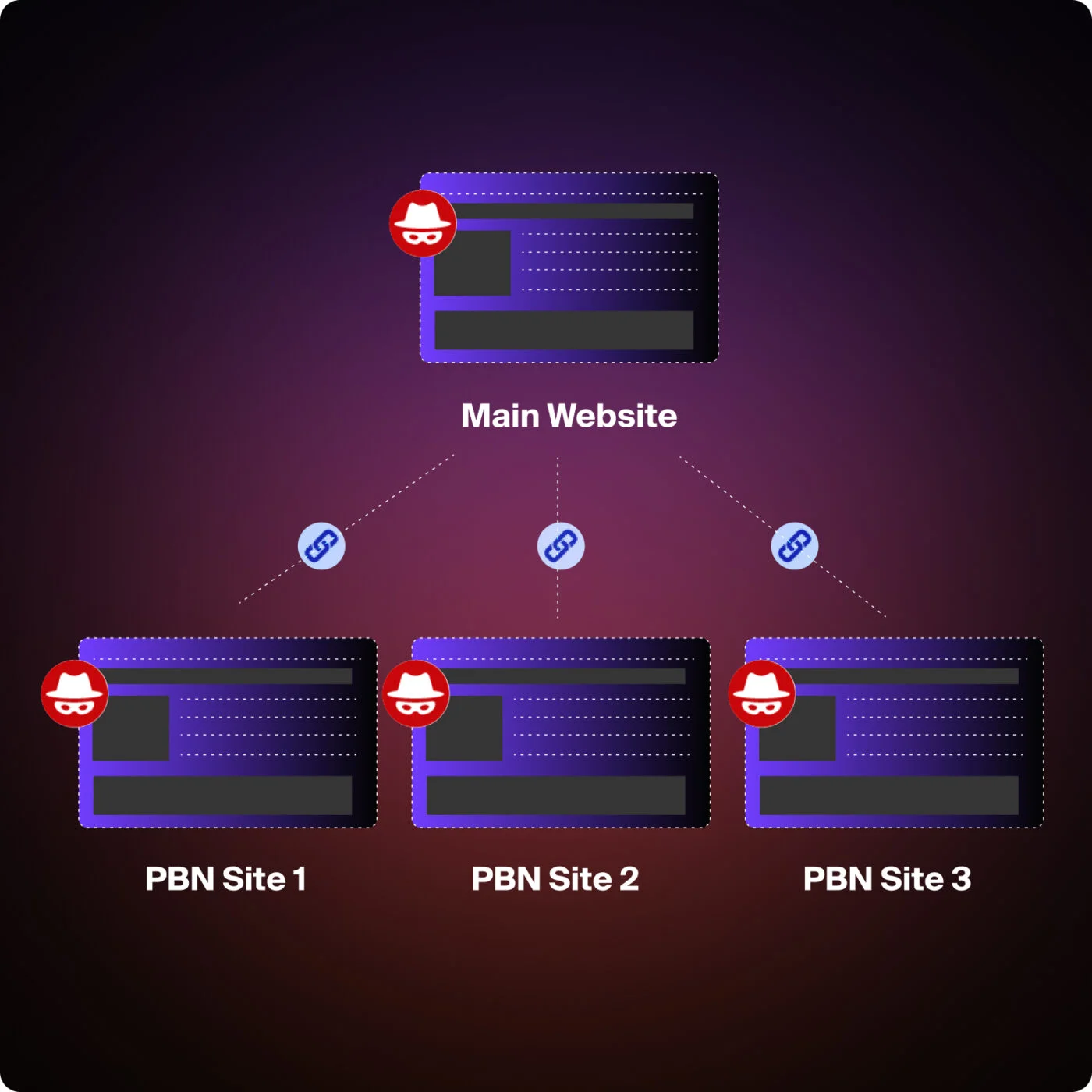 Links from private blog networks