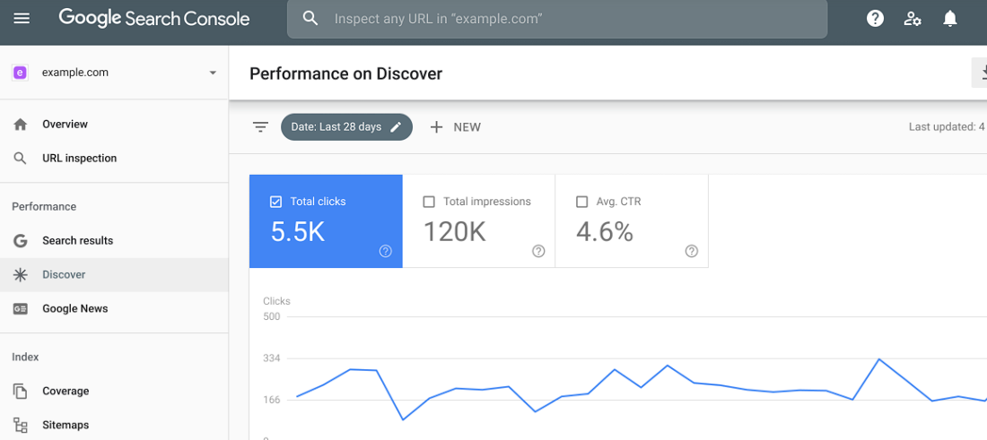 Google Search Console