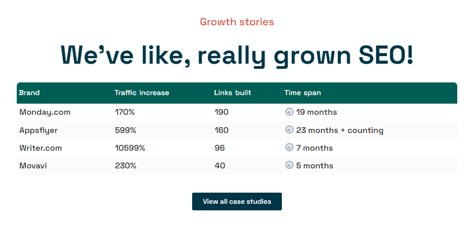 GrowthOG's proven track record.