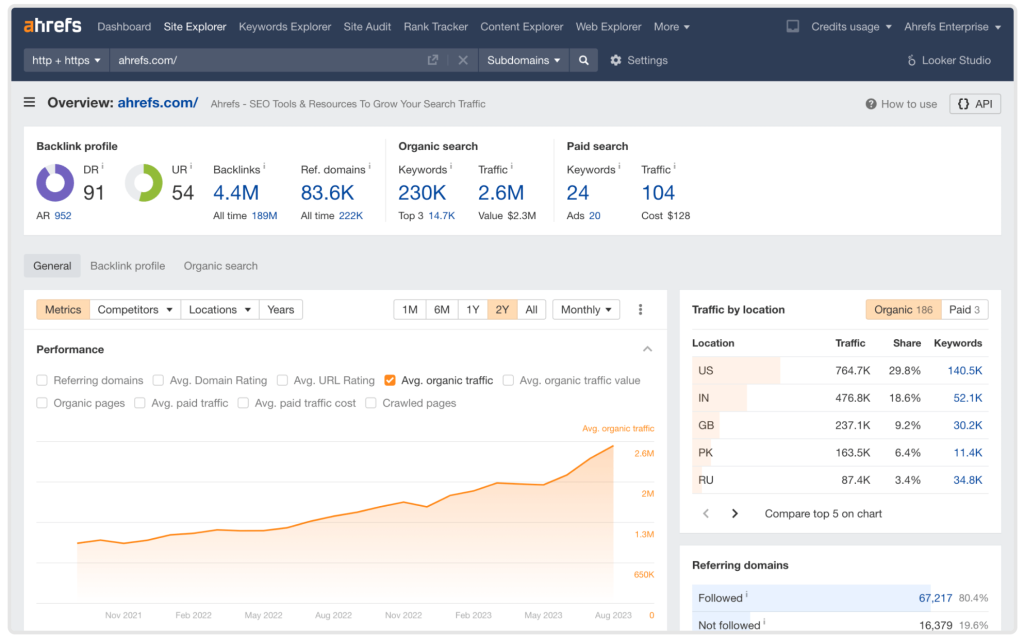 ahrefs example