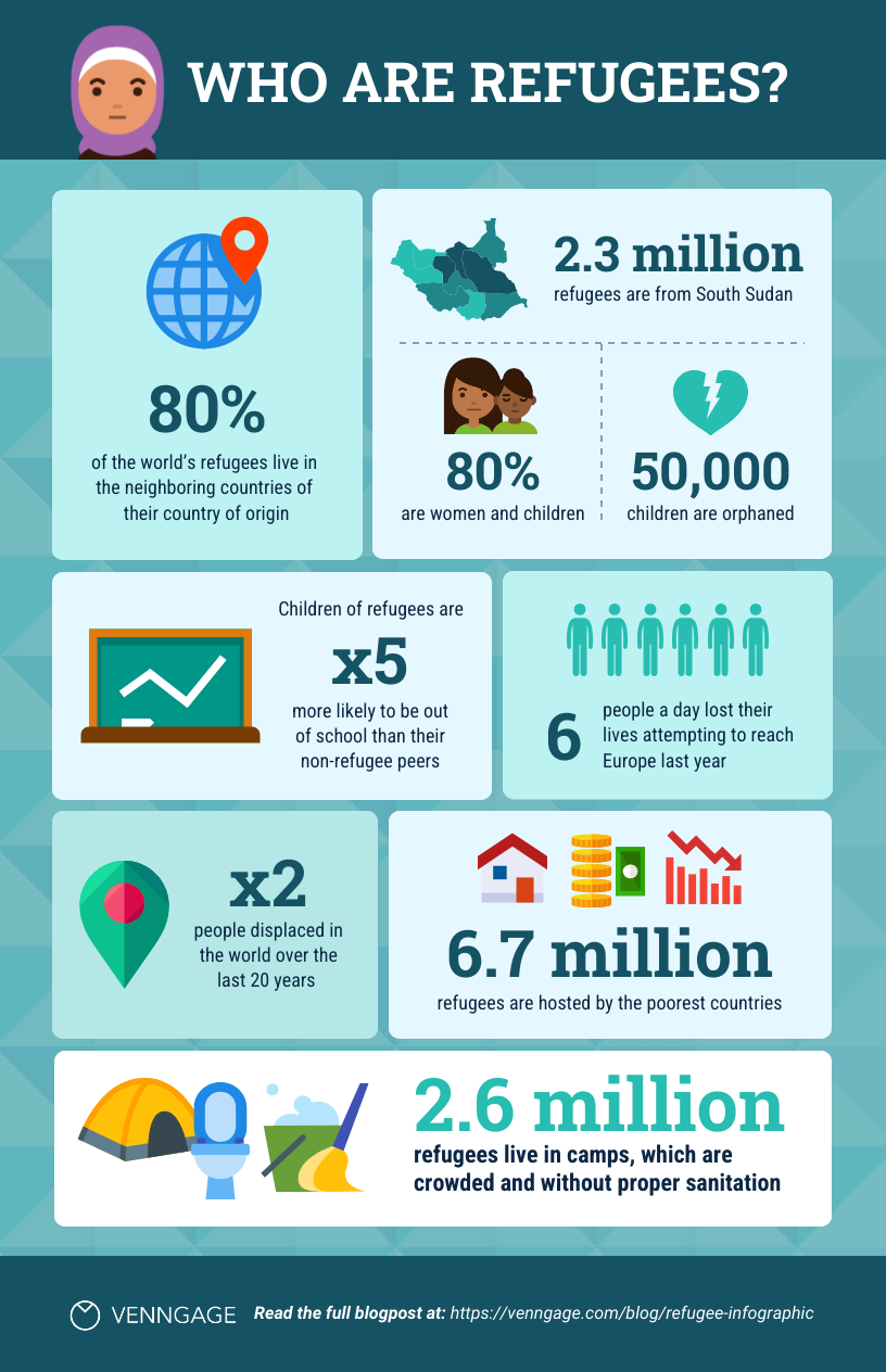 Example of statistical infographics