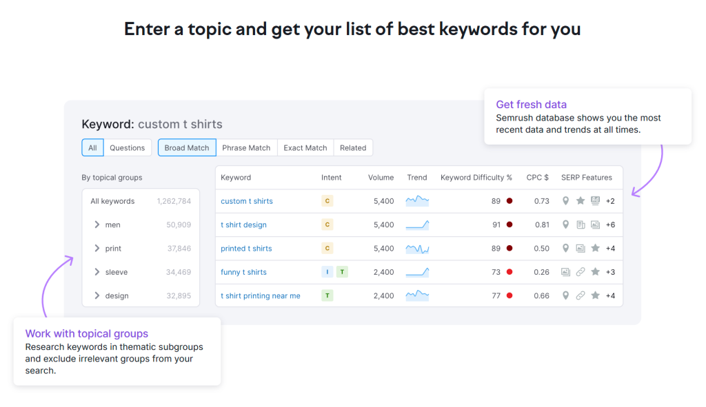 create custom keywords