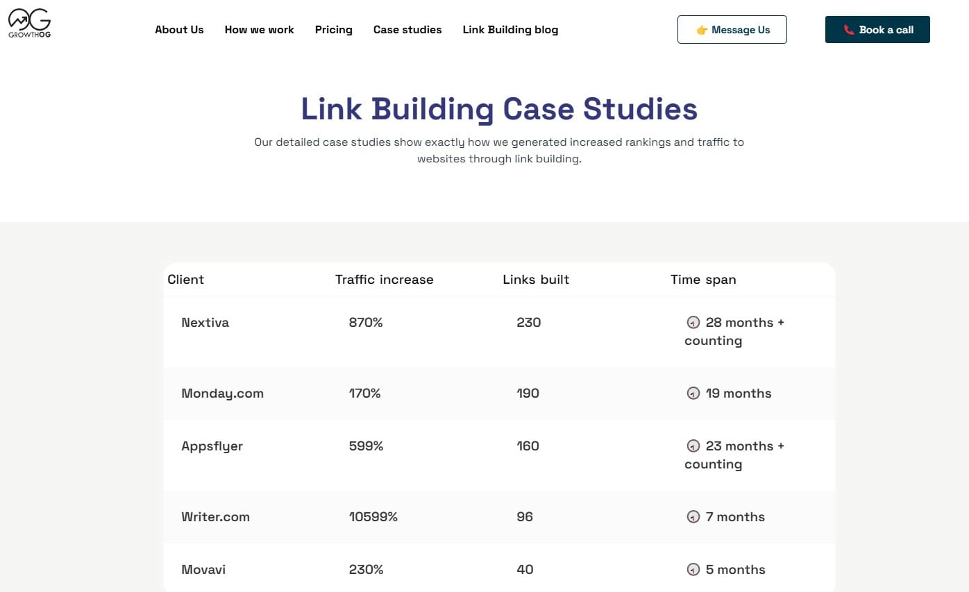 Case studies can help customers identify a trustworthy agency