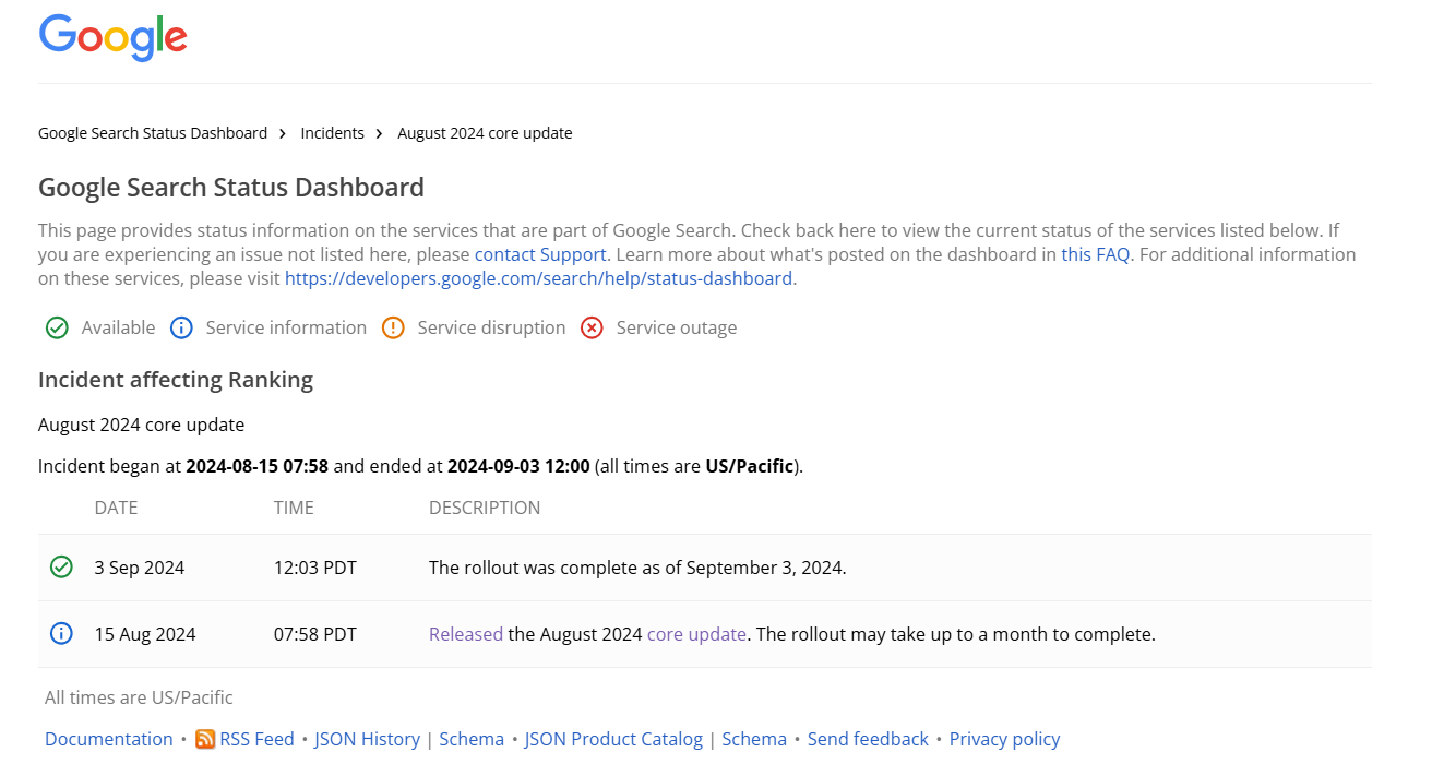 Google's August 2024 Core Update