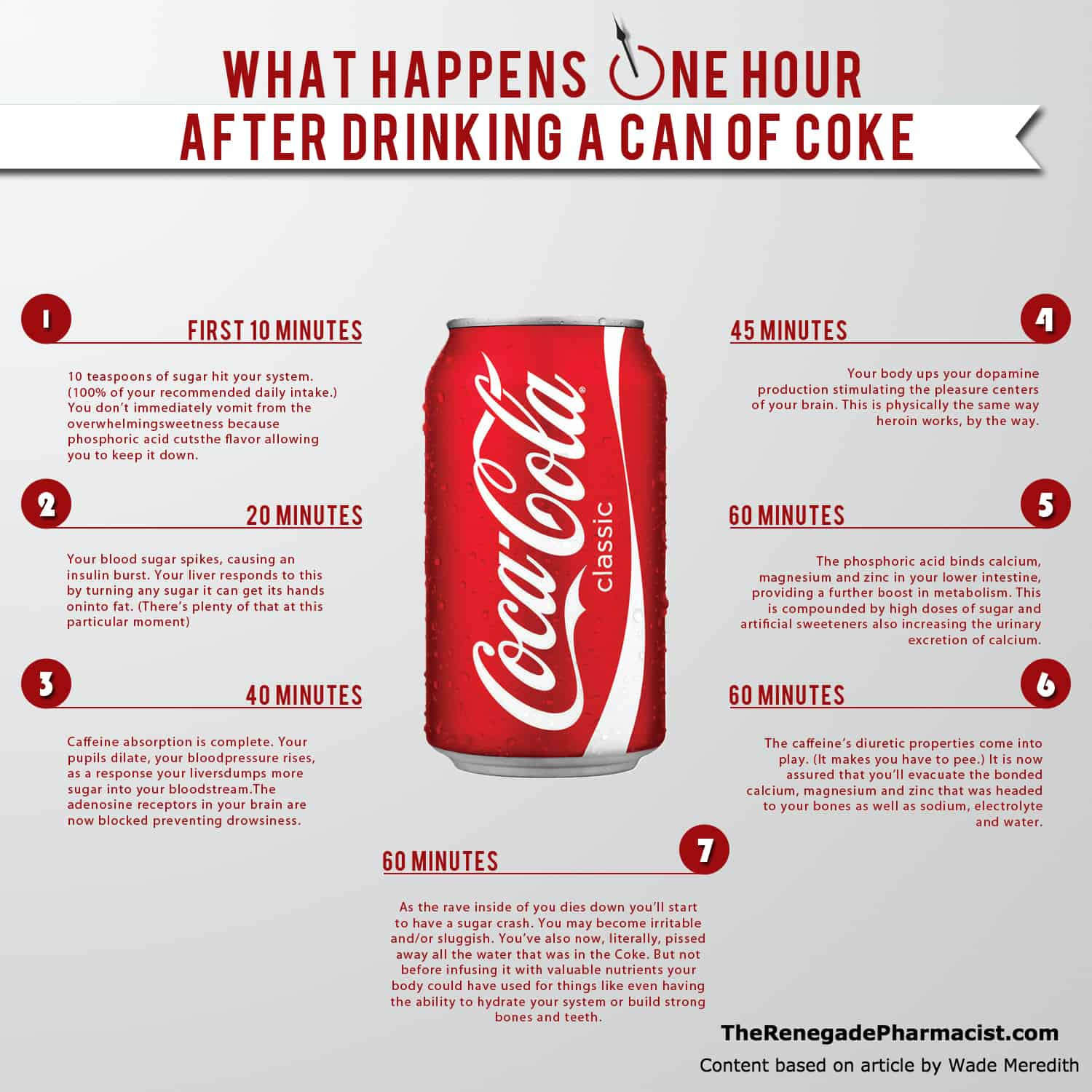 Coke infographic