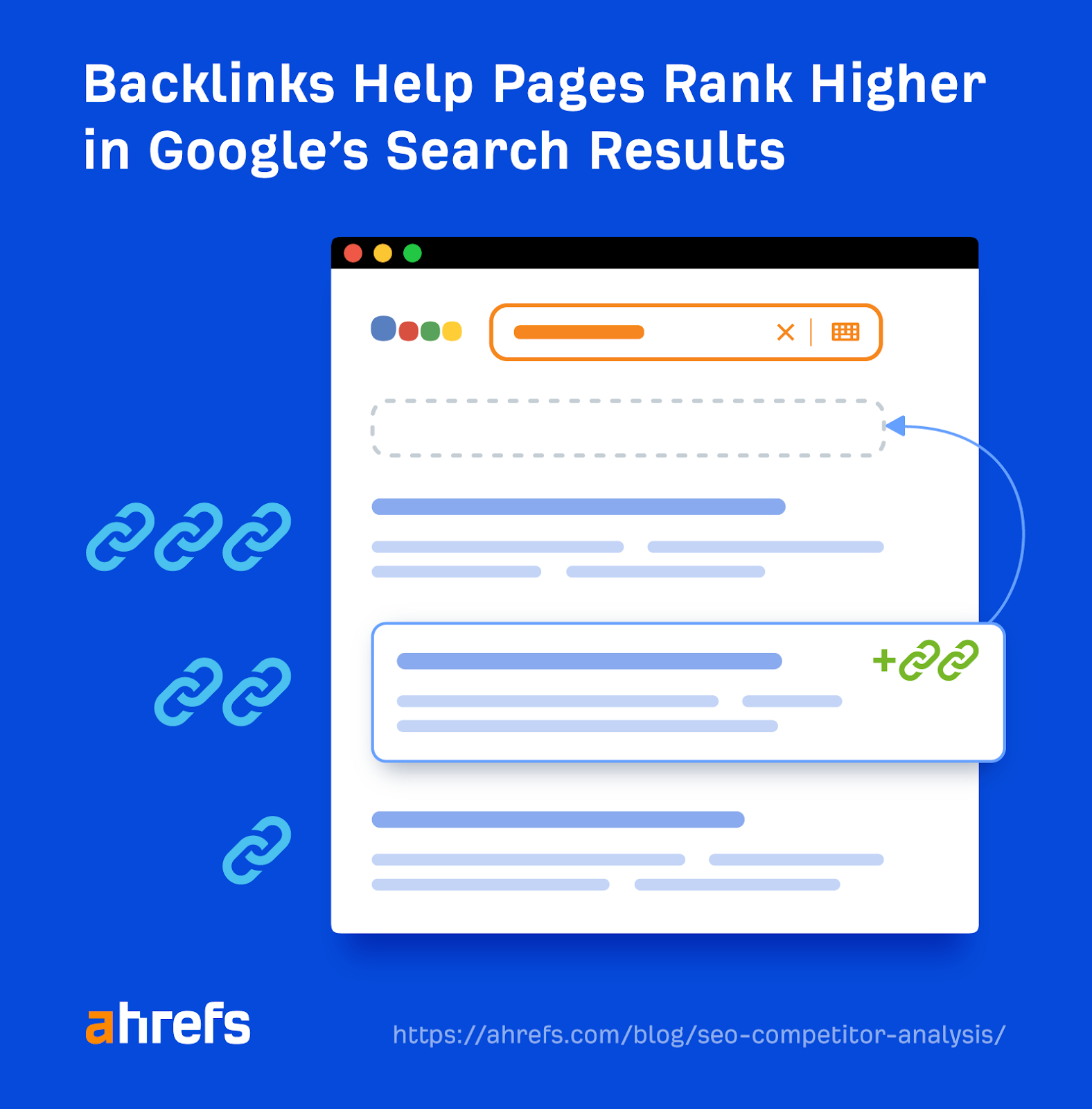 The role of backlinks on a page’s Google search rankings