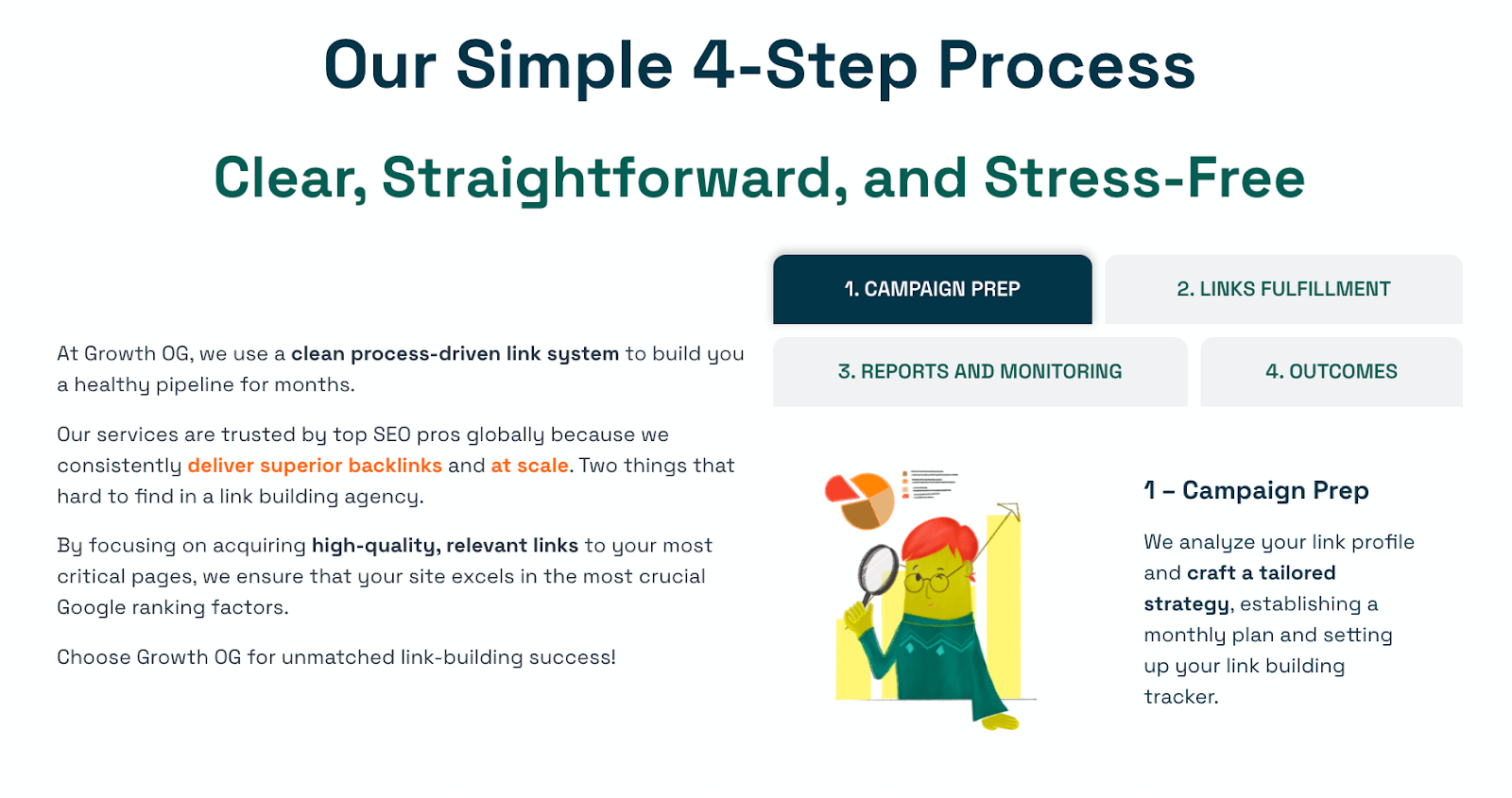 GrowthOG link building processes