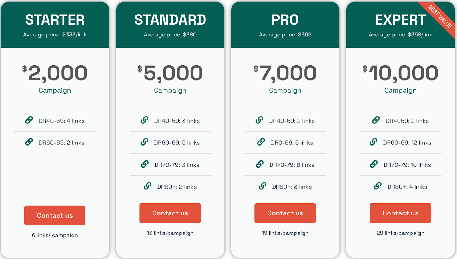 GrowthOG pricing Plan B