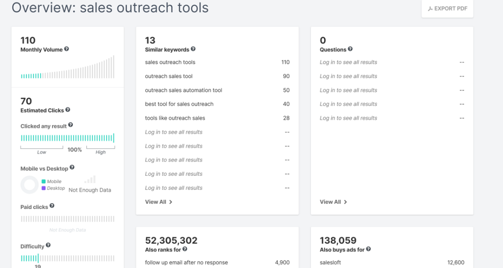 keyword example