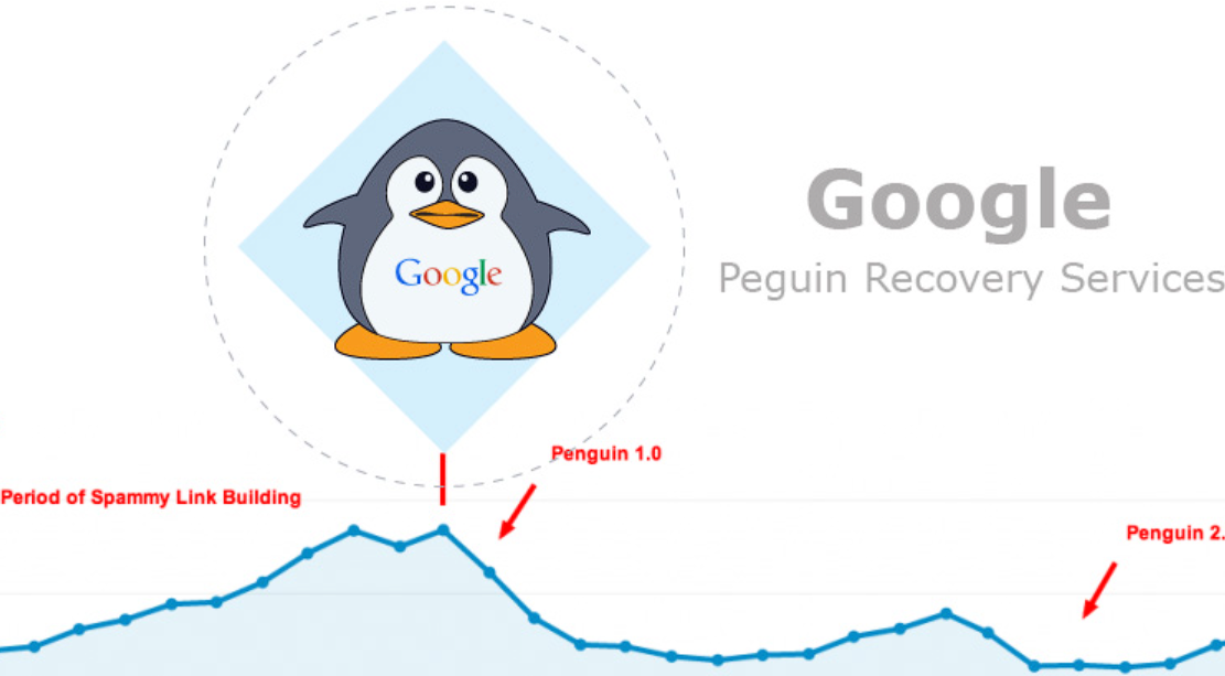 Google Penguin