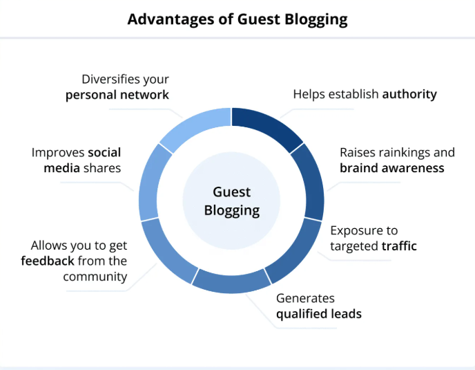 advantages of guest blogging