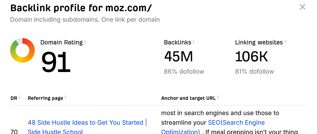 Moz backlink profile example