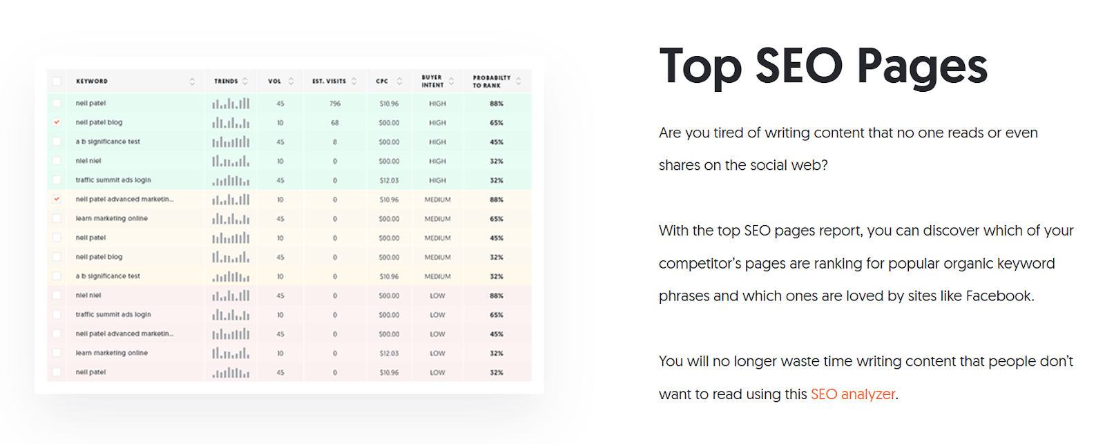 Neil Patel on top SEO pages