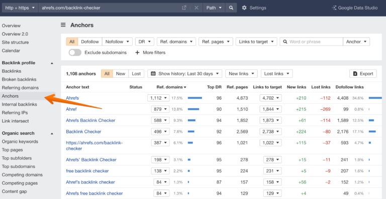 anchor text diversity by Ahrefs