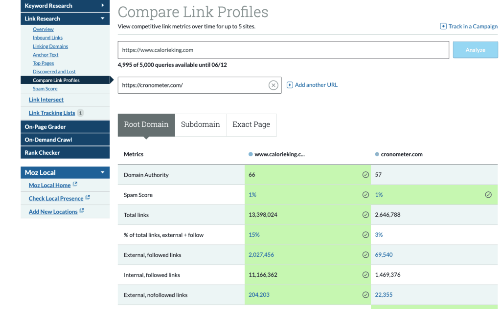 moz pro for link profiles