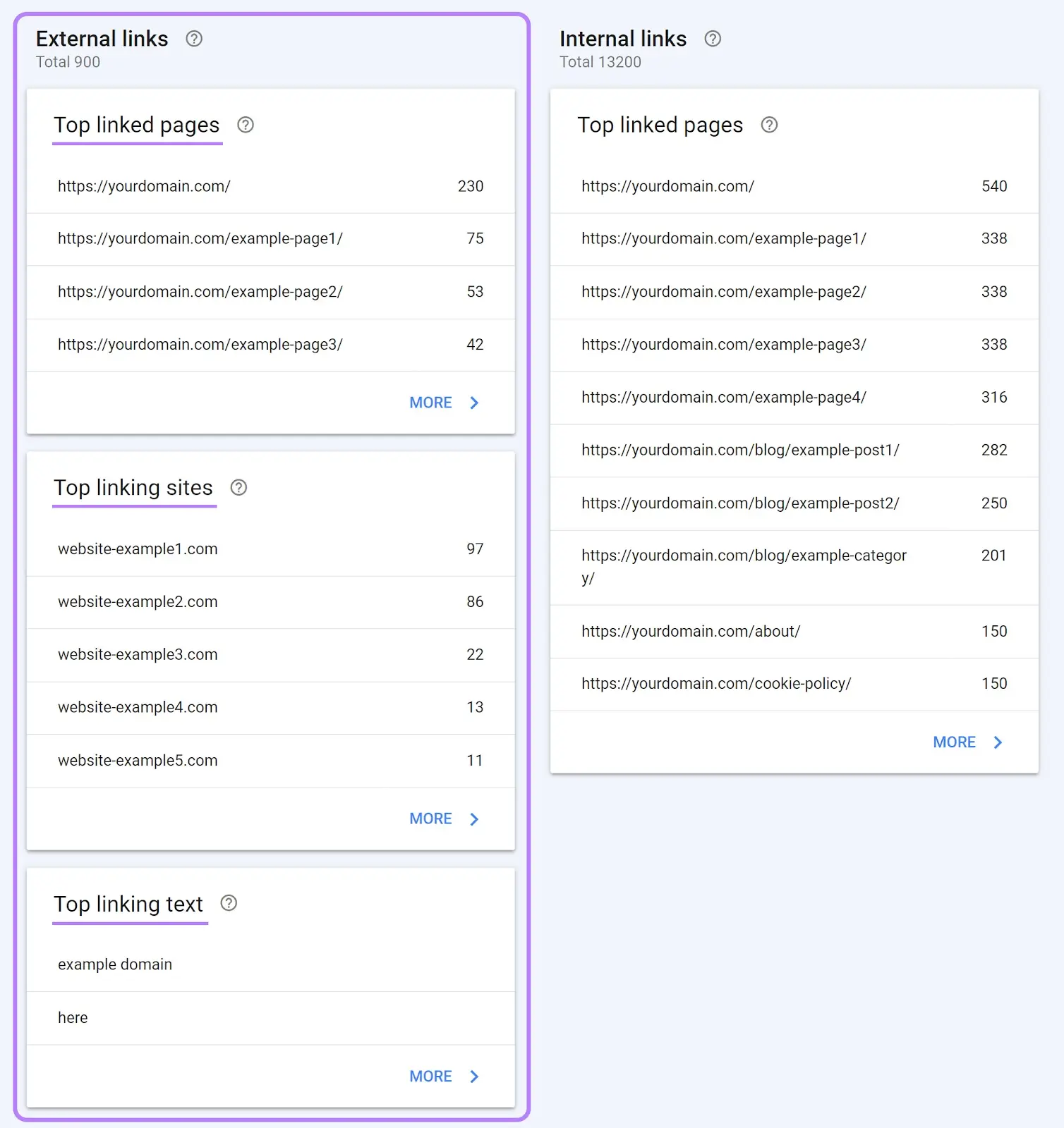 Google Search Console