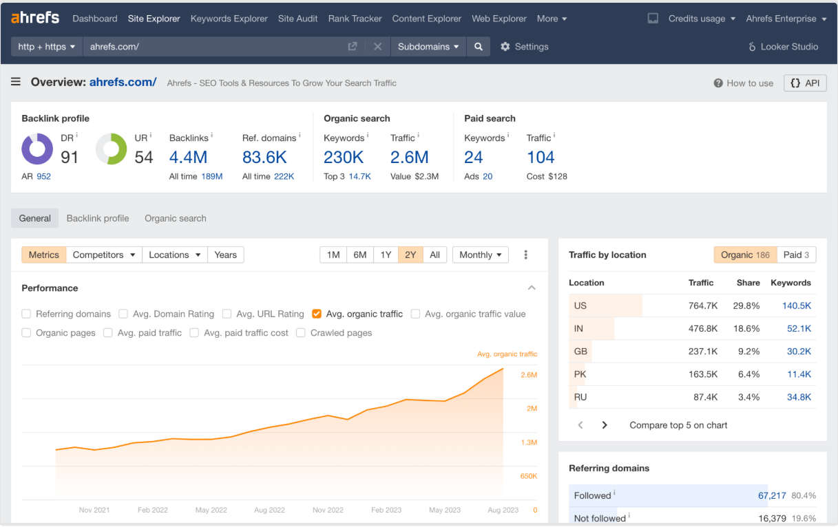 Ahrefs site explorer