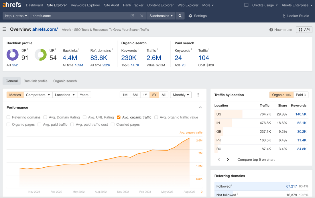 Ahref Site Explorer