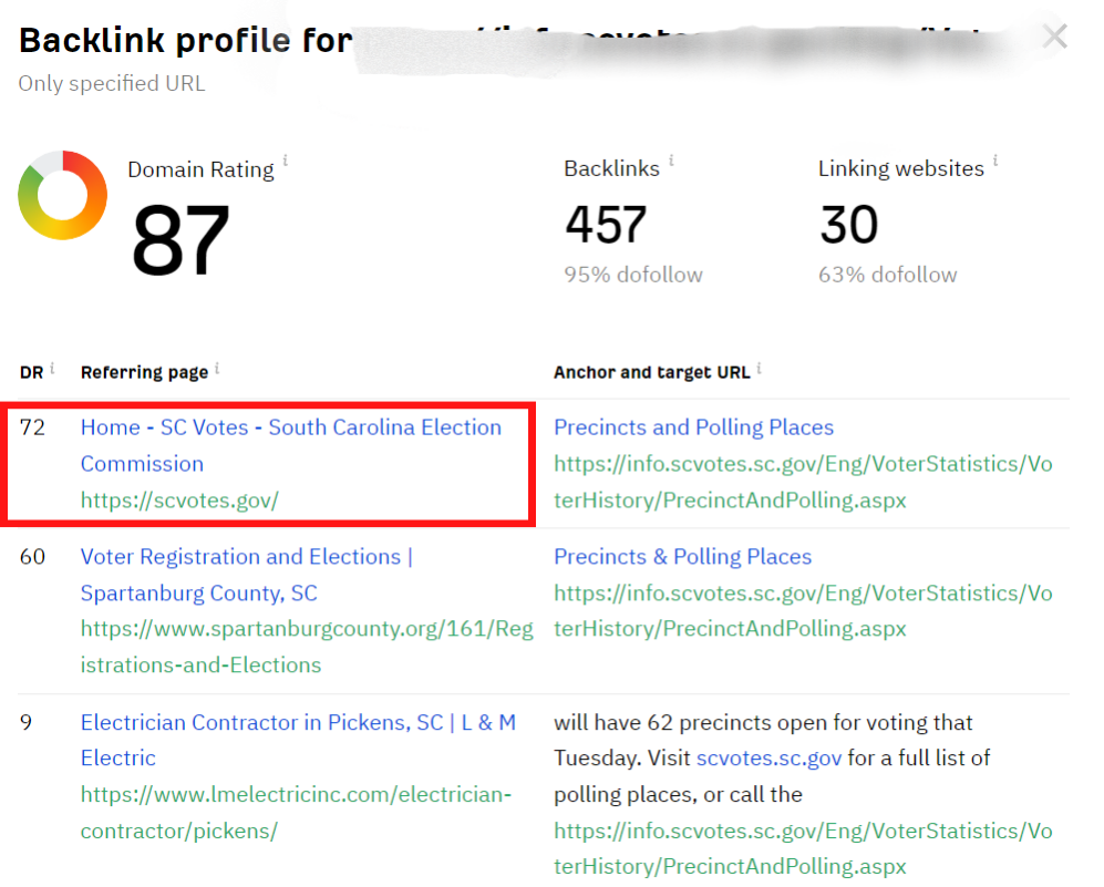 Competitor analysis