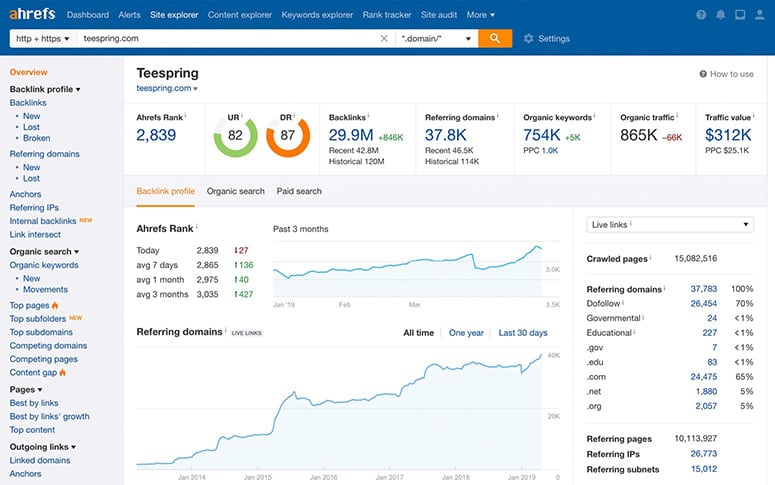 Ahrefs site explorer
