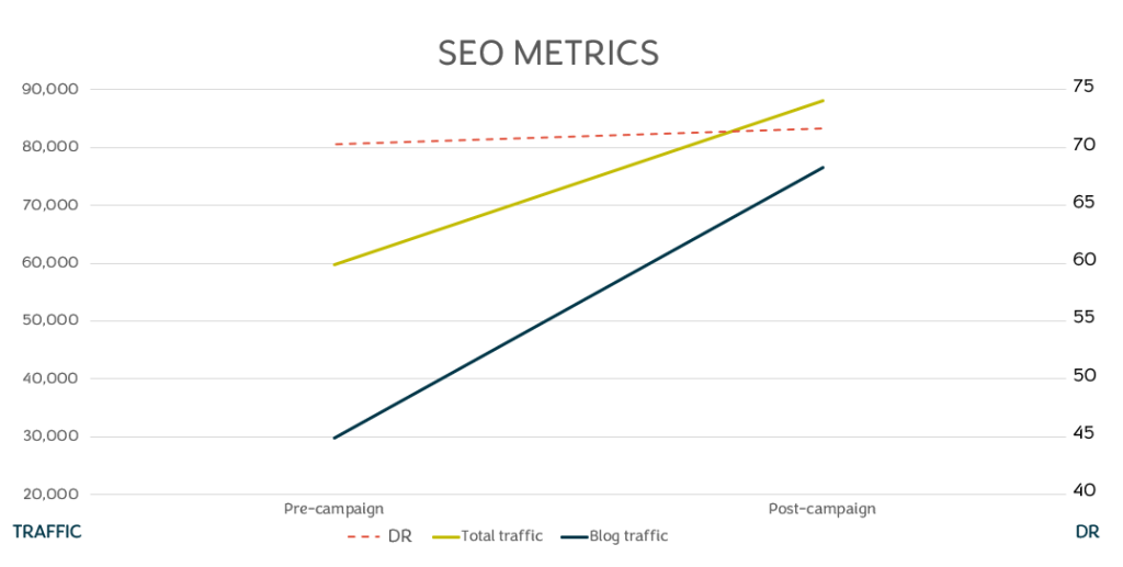 SEO monitoring