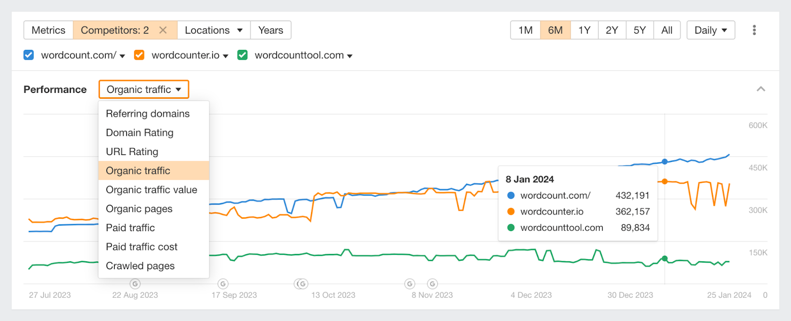 ahrefs reports