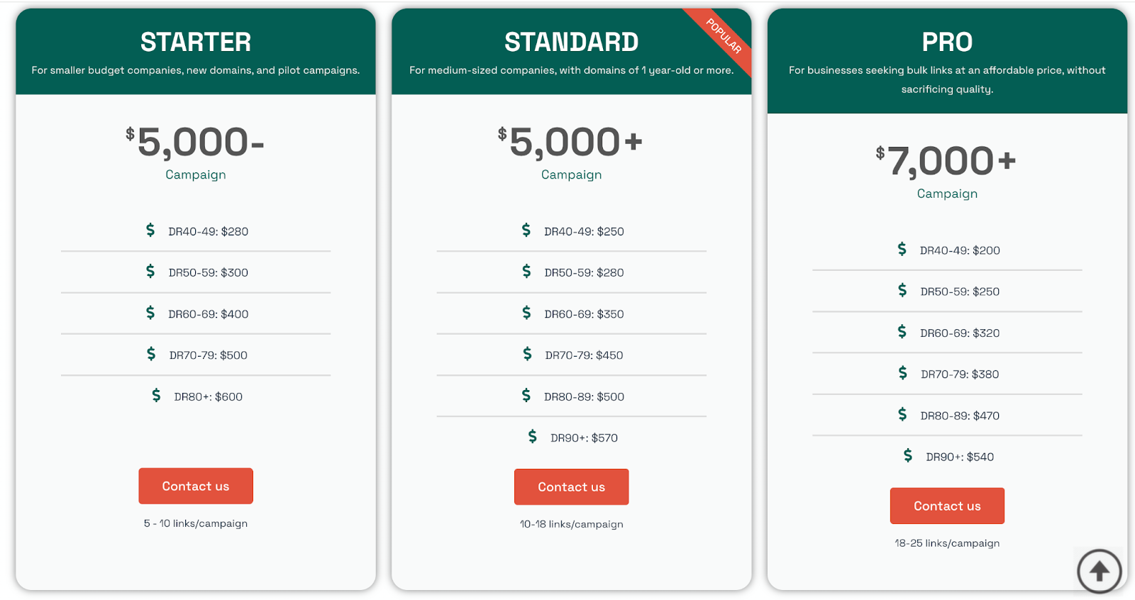 GrowthOG pricing Plan A