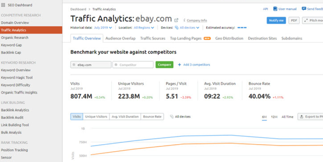 ebay's traffic analytics