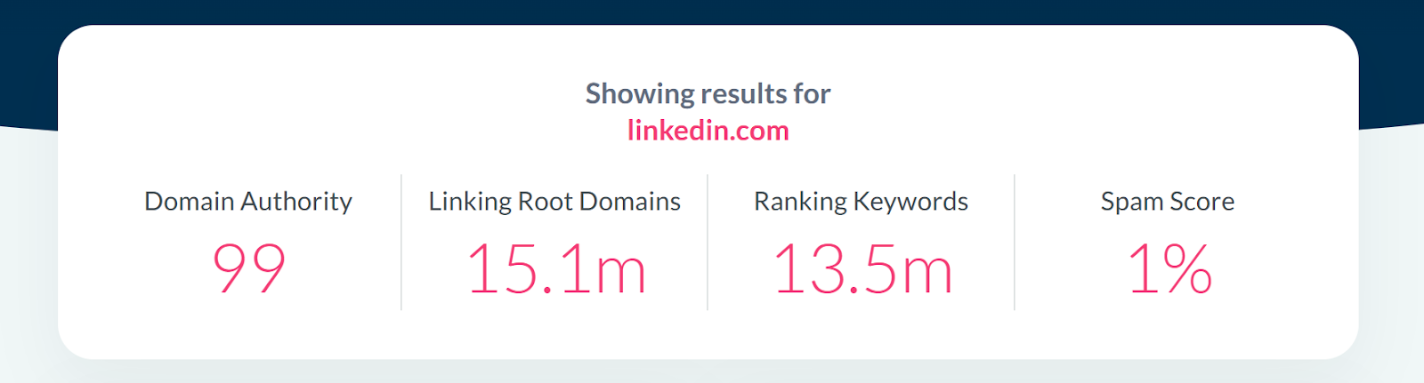 Assessment of LinkedIn.com using Moz