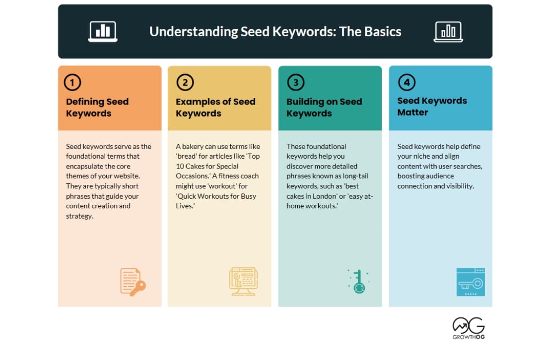 seed keyword infographic