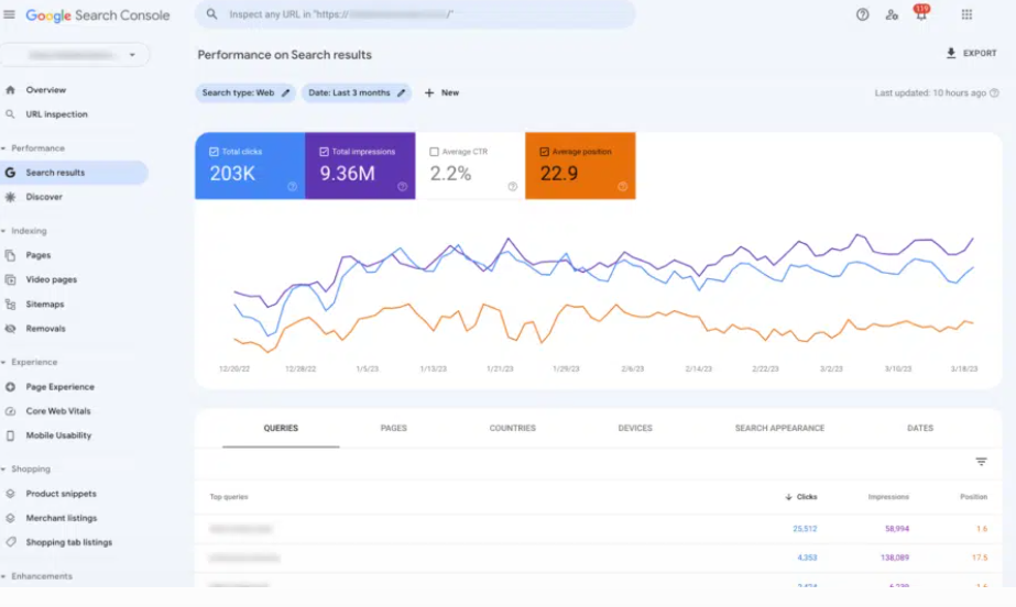 Monitor SEO fundamental with Google Search Console