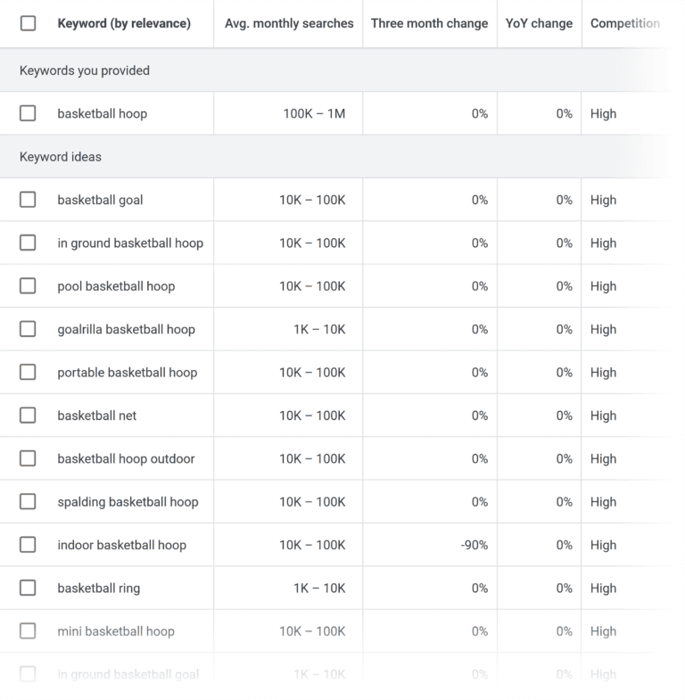Google Keyword Planner's keyword data