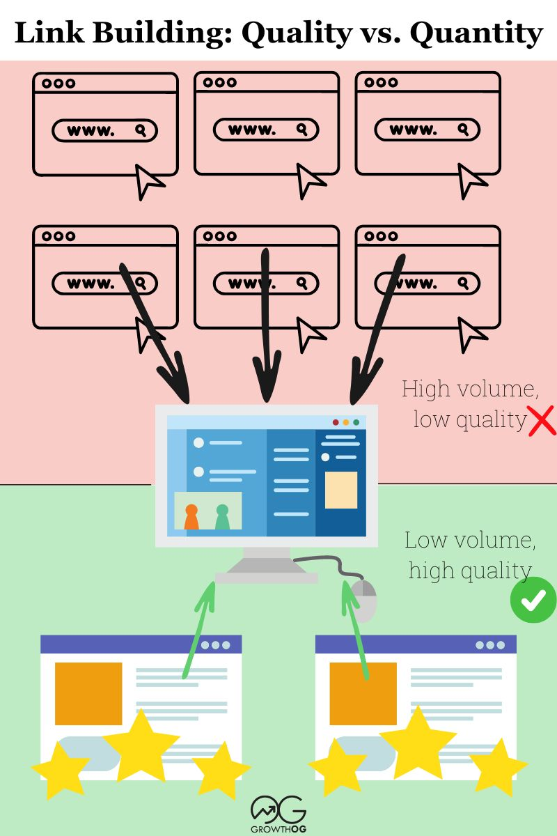 Backlink quality vs quantity