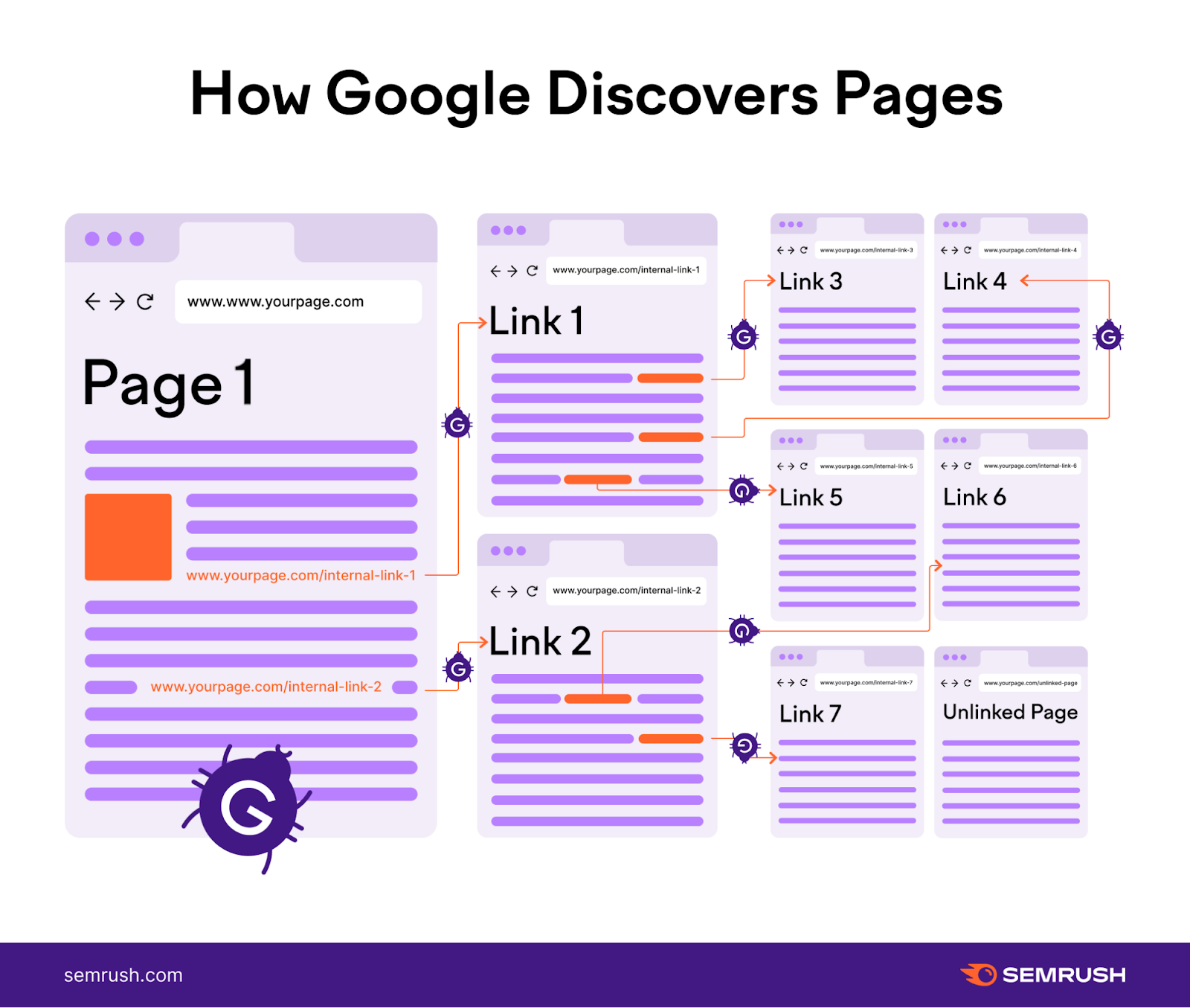 how search engines crawl pages