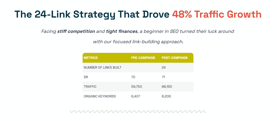 GrowthOG case study