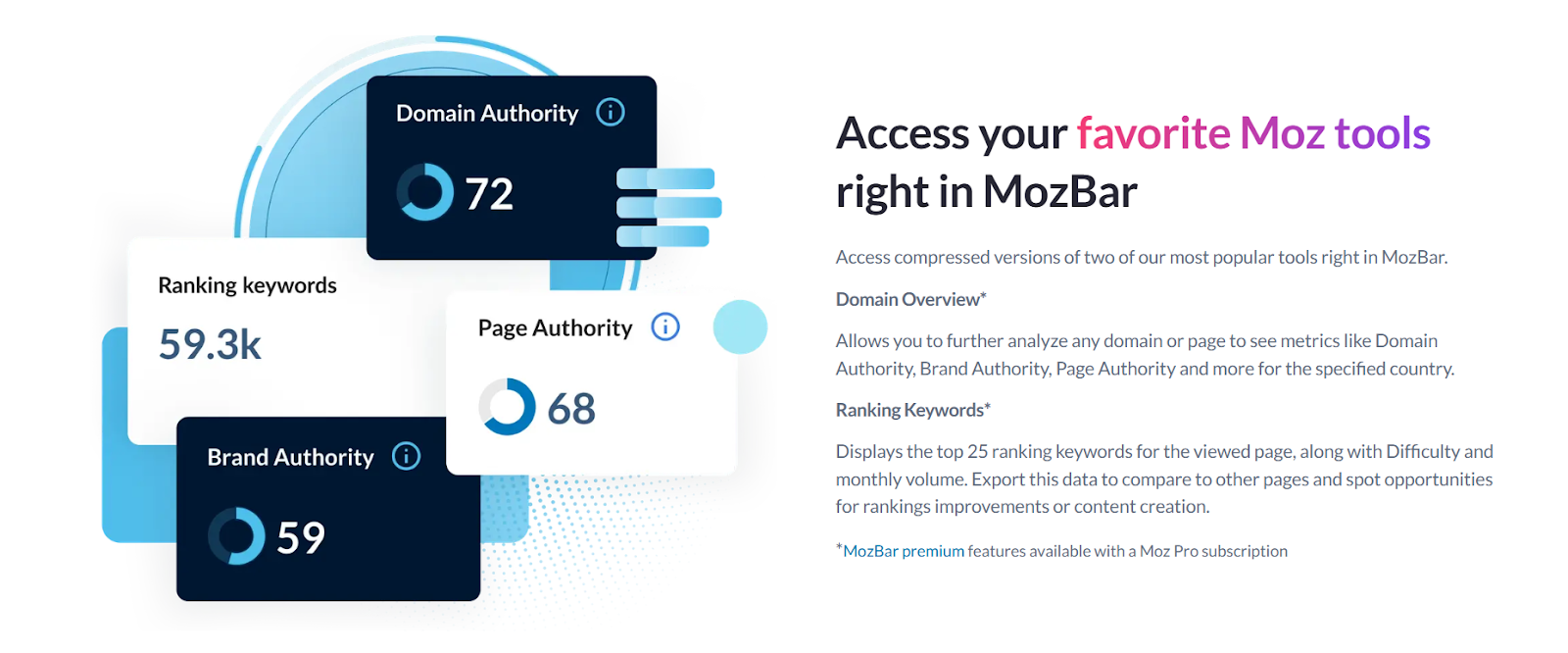 MozBar to access Moz tools