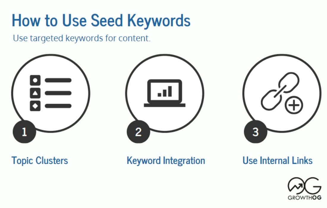 how to use seed keywords
