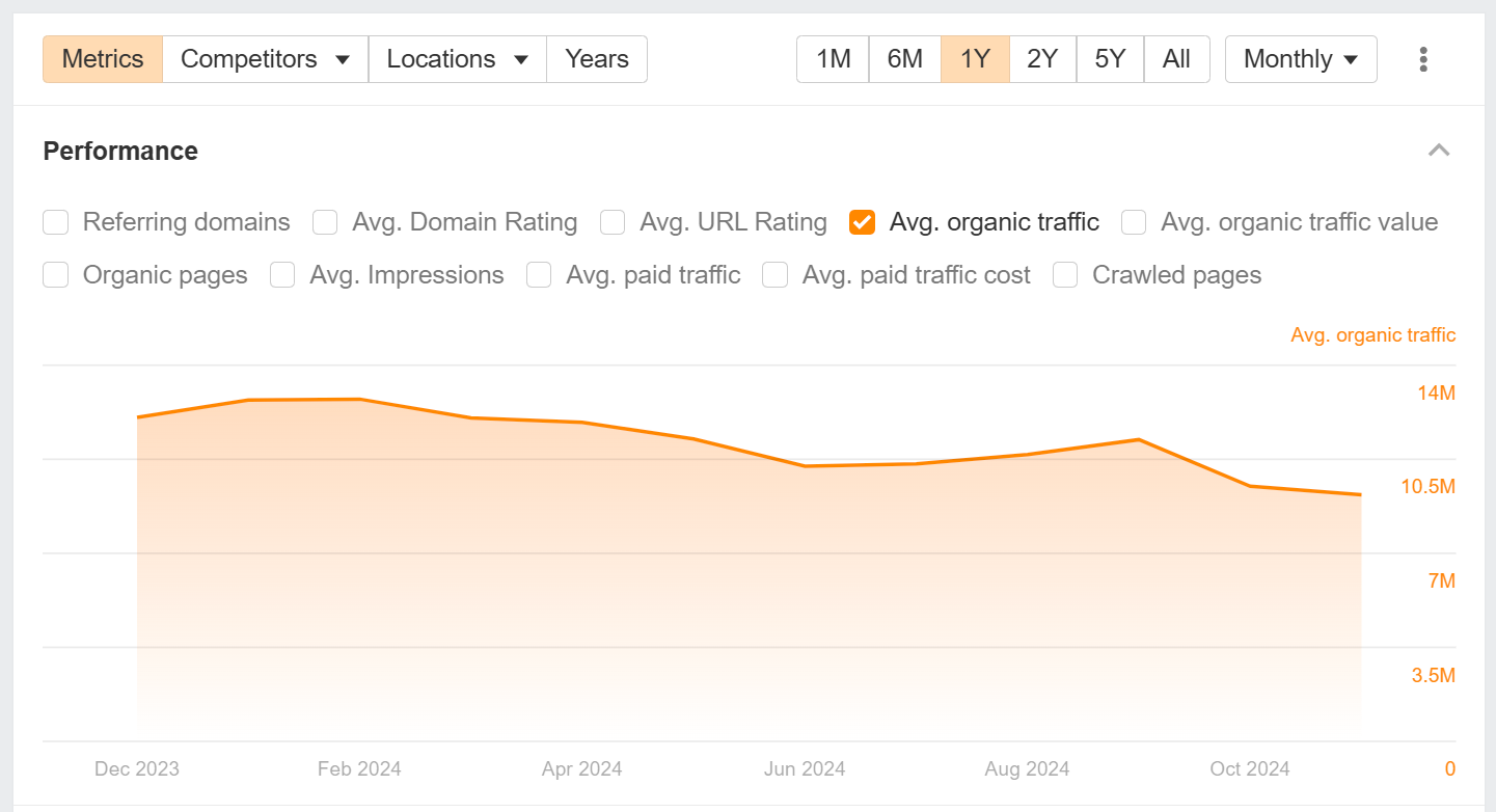 Hubspot's metrics
