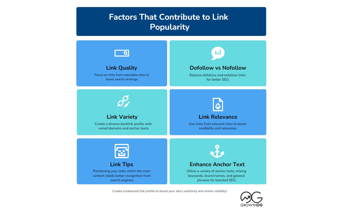 link popularity factors