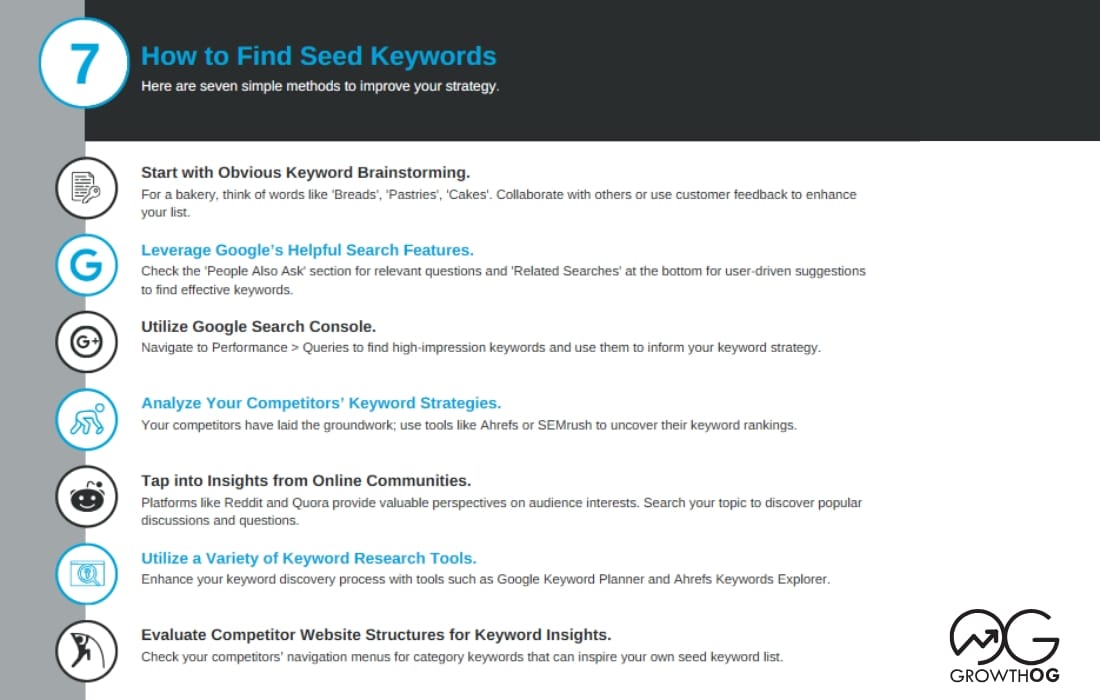 how to find seed keywords