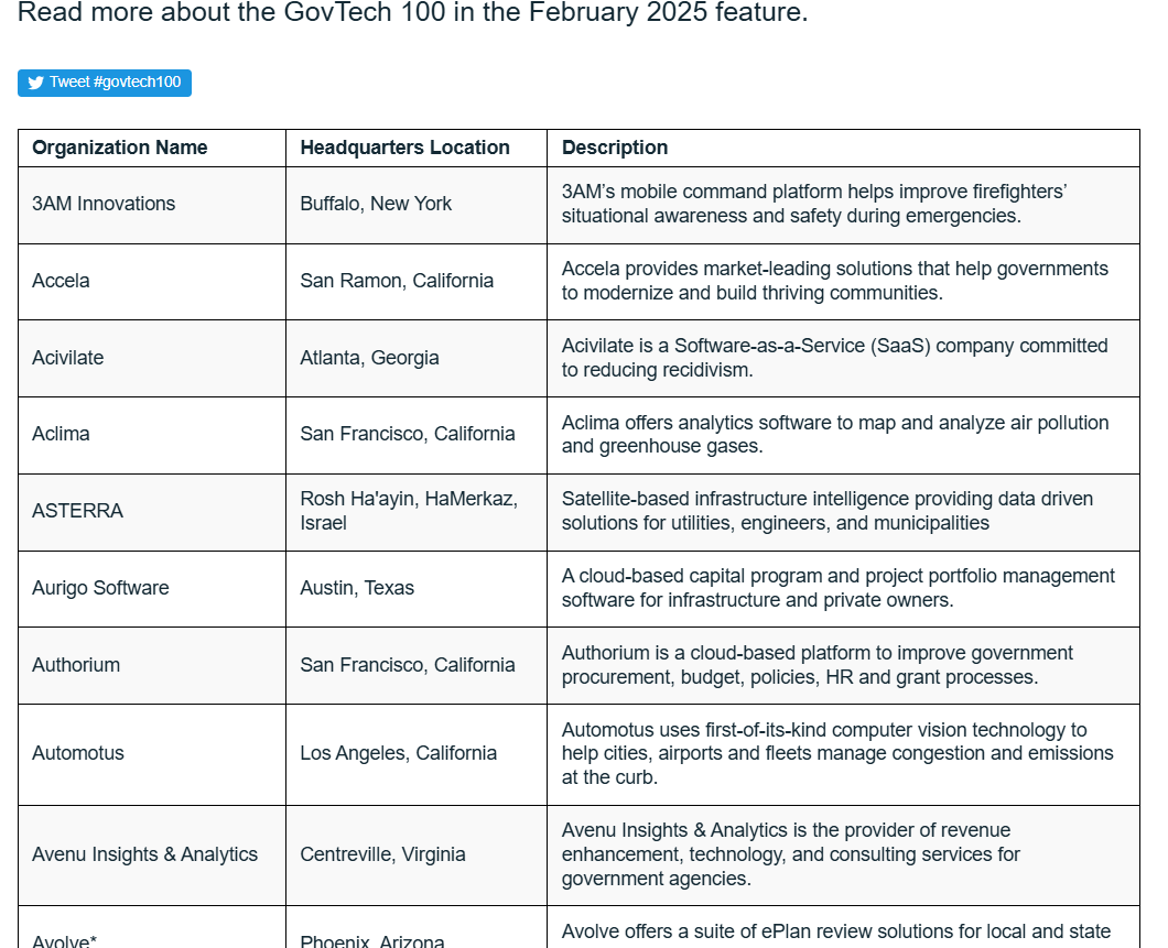 GOVTech list of 100 best companies that made a change in the US market