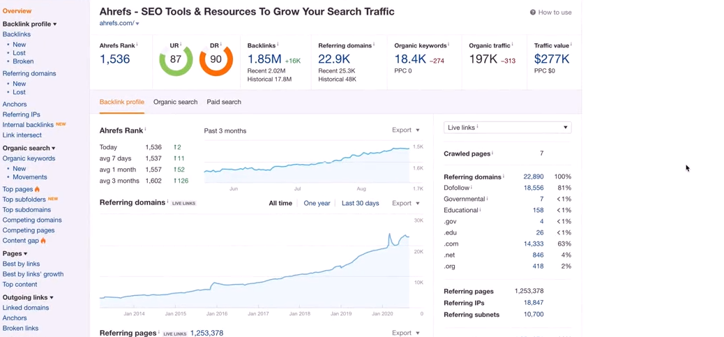 Ahrefs SEO tools