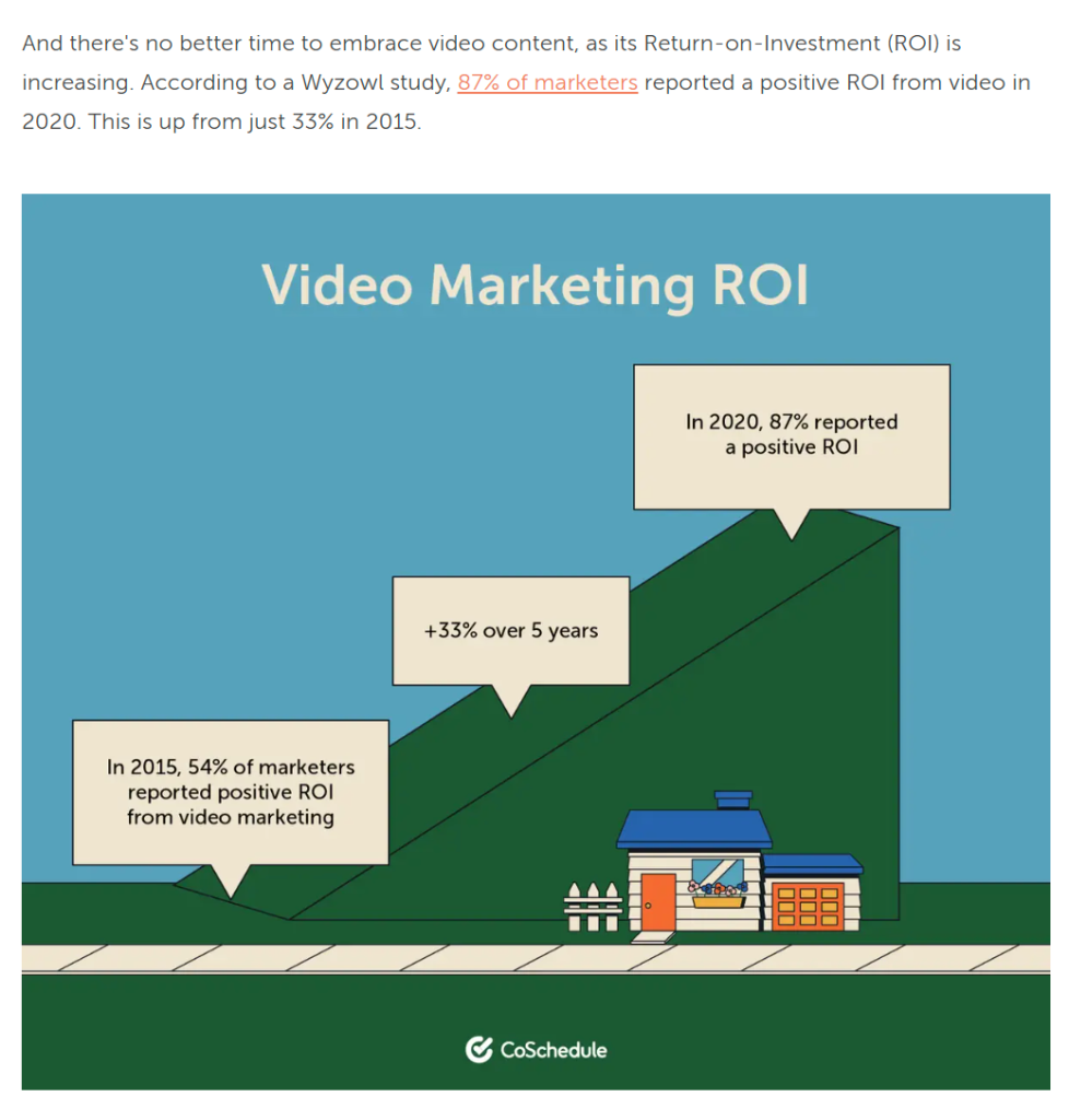 coschedule blog infographic