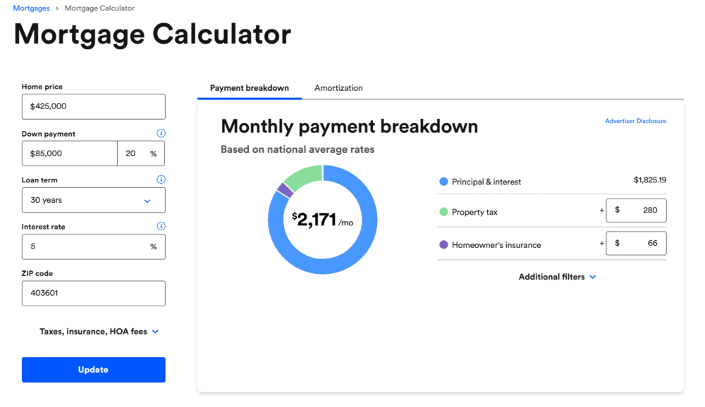 Bankrate mortgage calculator