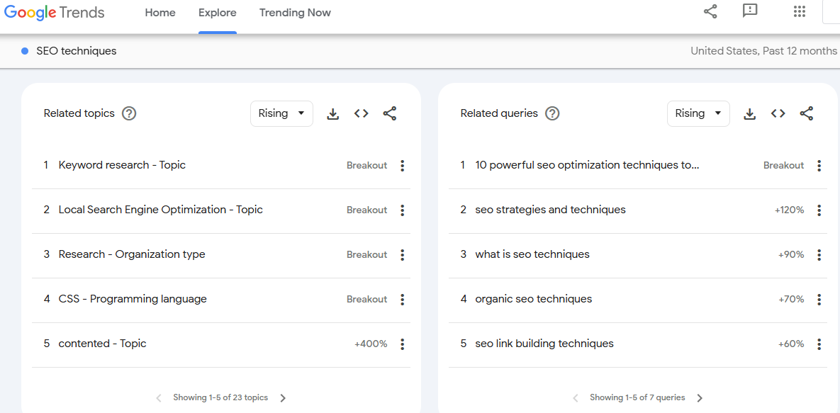 Google Trends example