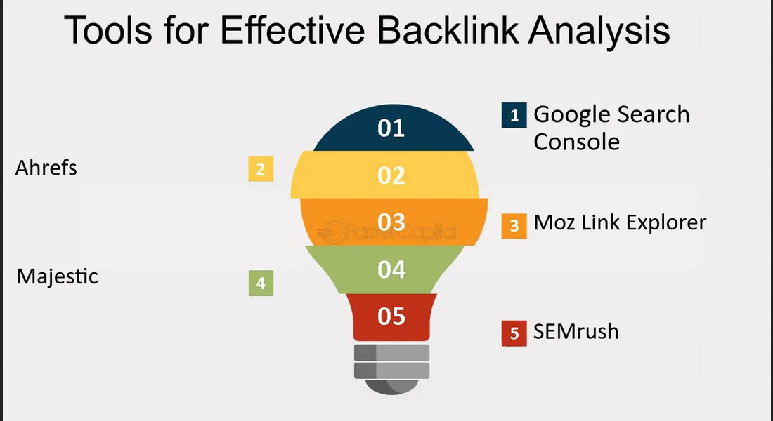 Tools for backlink analysis